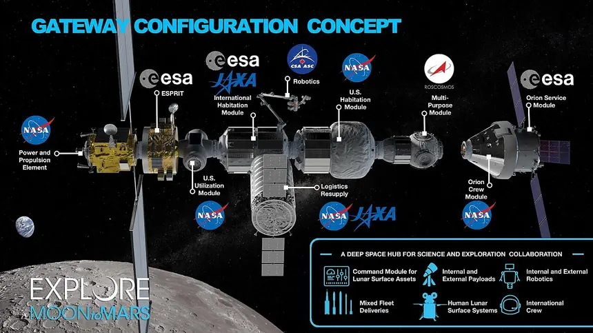 Gateway Space Station Module Map.jpg