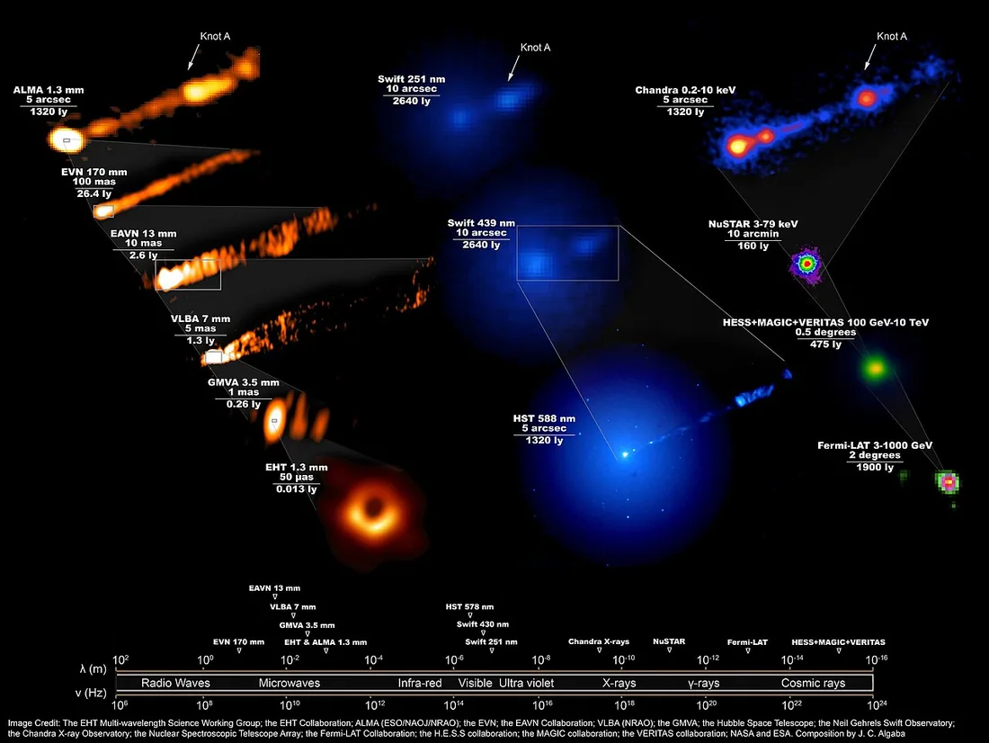 Telescopes Unite in Unprecedented Observations of Famous Black Hole M87.jpg