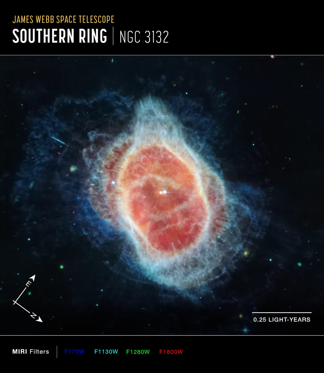 Southern Ring Nebula (MIRI Compass Image) (2022-033-01G70SN4XRZCDVQWB2DN844VFR).png